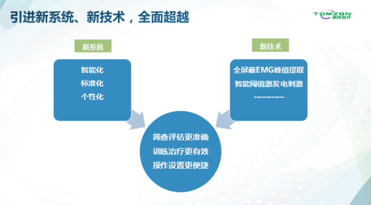 揭秘醫療機構的盆底肌康復治療儀