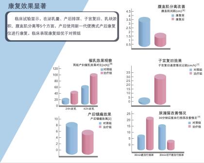 產后恢復項目