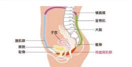 產后康復治療